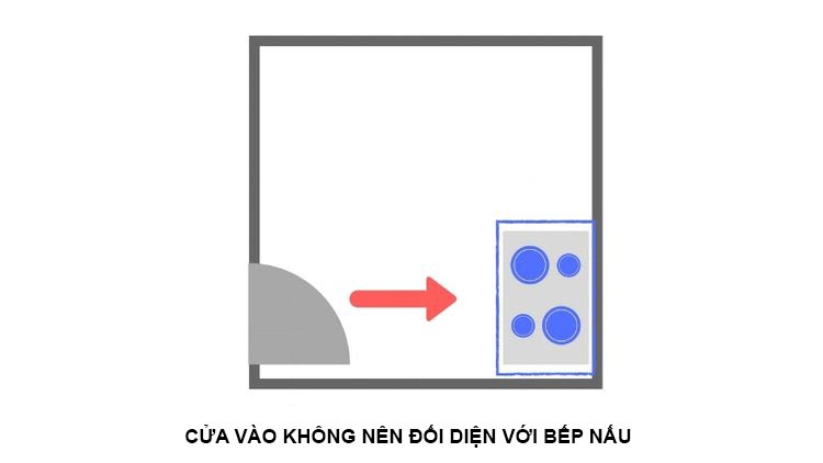 Cửa ra vào không nên đối diện với bếp nấu vì không tốt cho trong phong thủy