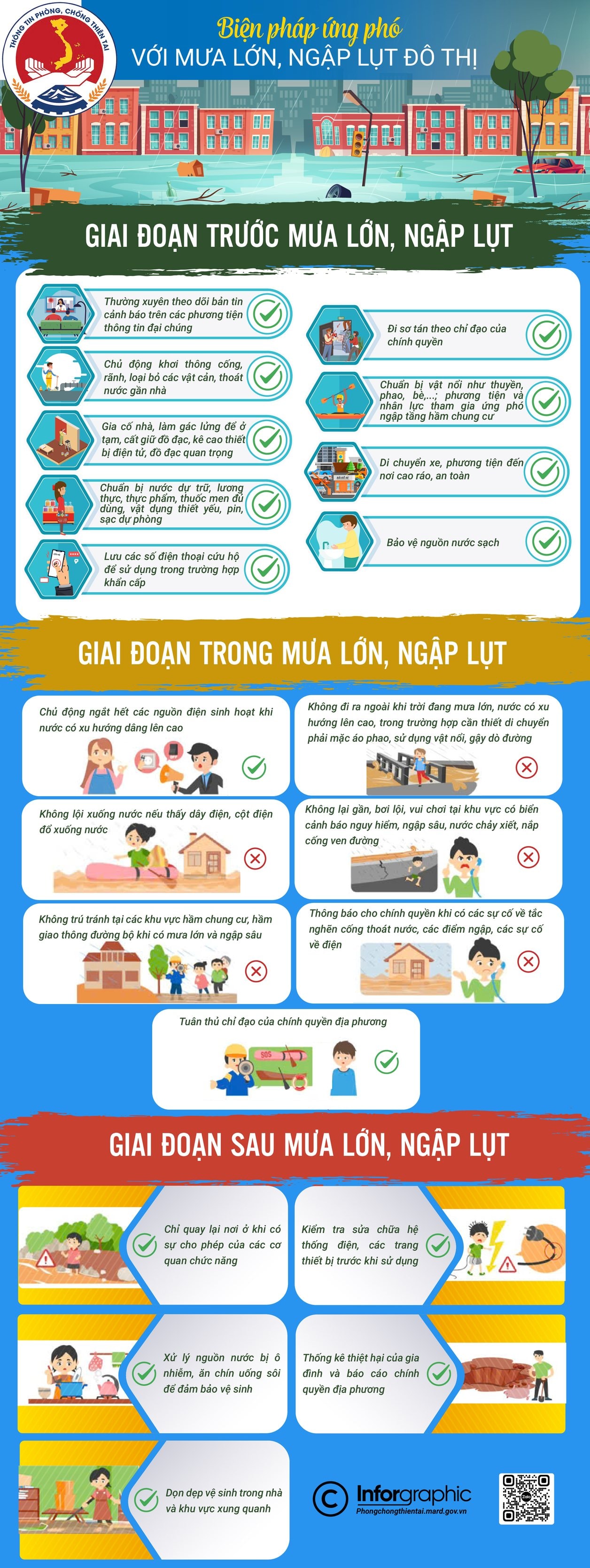 Kỹ năng ứng phó với mưa lớn, ngập lụt. Nguồn: Cục Quản lý đê điều và Phòng, chống thiên tai